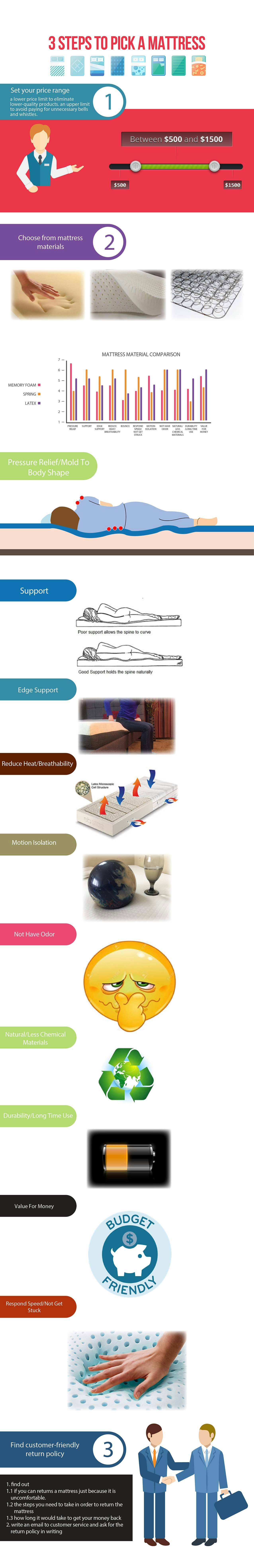 How to Buy a Mattress In 3 Steps? Get The Ultimate Proven Guide