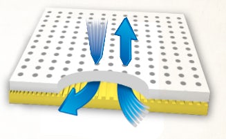 mattress air flow