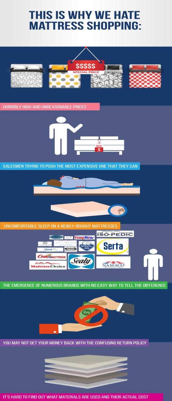 7 Mattress Myths The Truth We Found by Searching 10329 pages